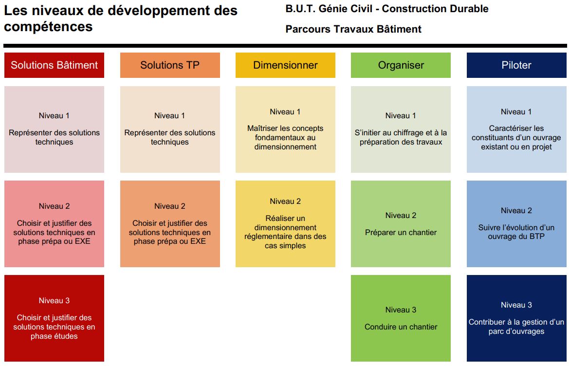 competences_GCCD_parcoursBAT