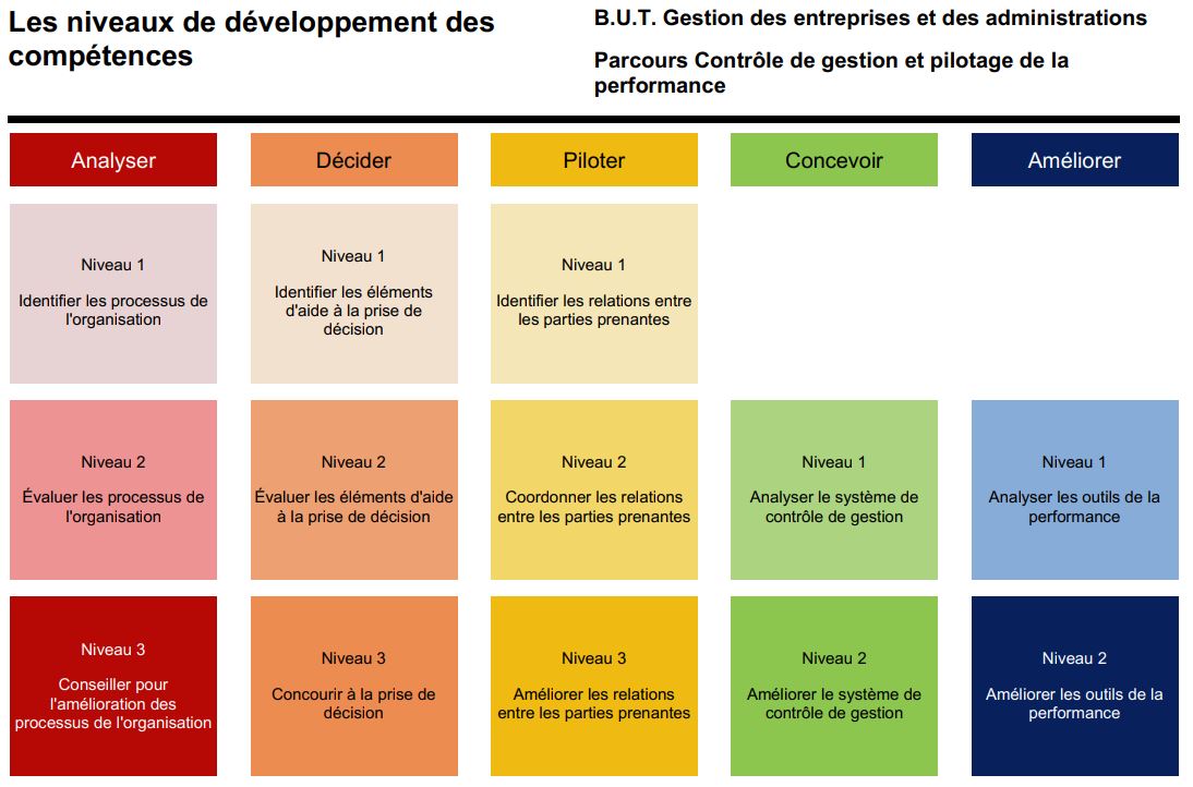 competences_GEA_parcoursCG2P