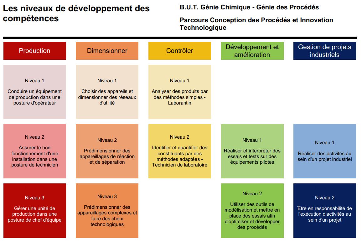 competences_gcgp_parcoursCPIT