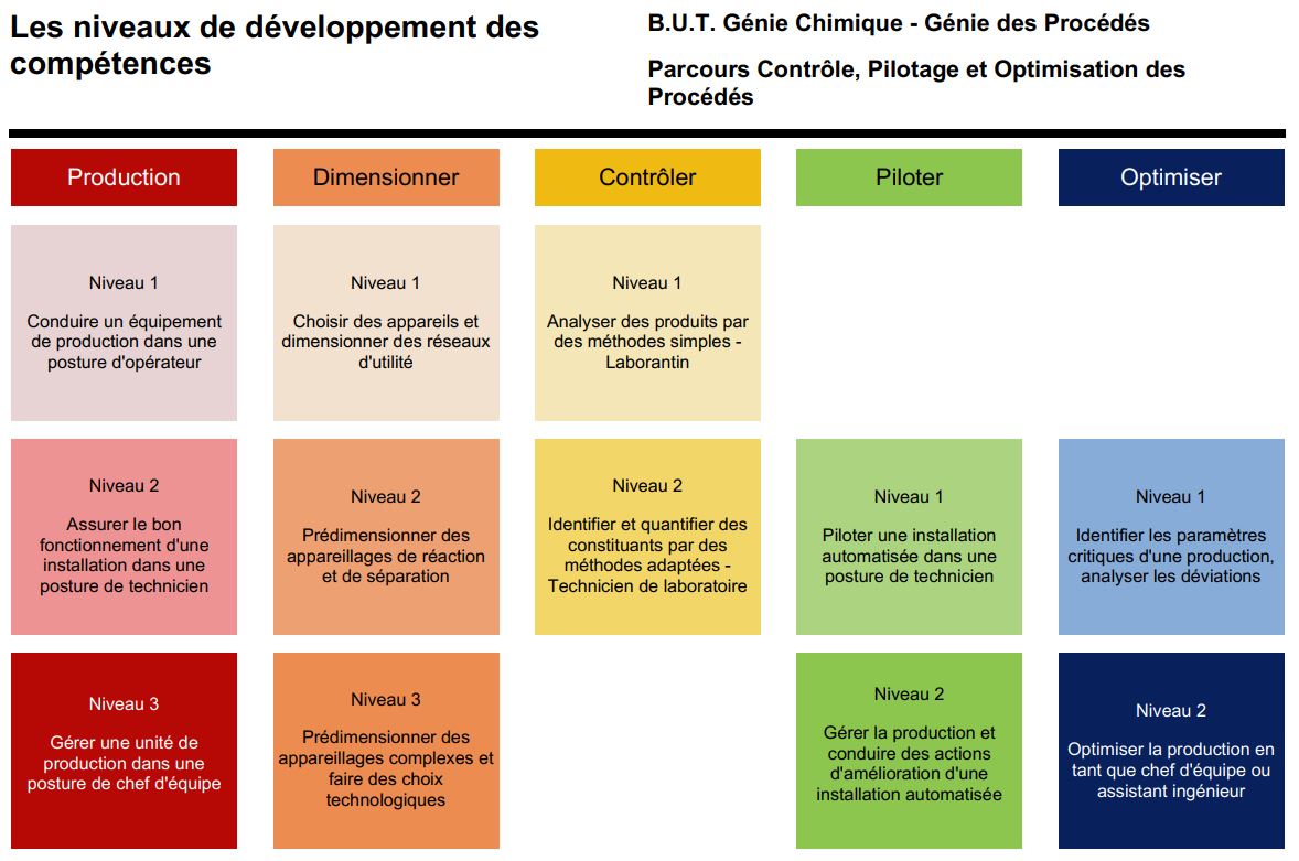 competences_gcgp_parcoursCPOP