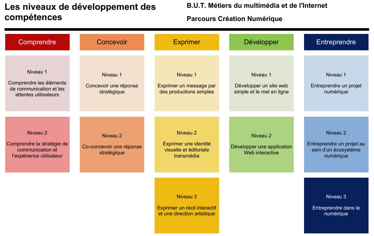 competences_mmi_parcoursCreaNum