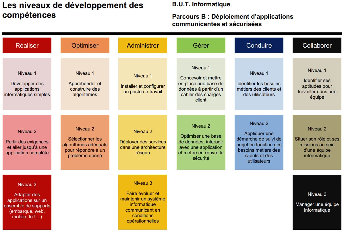 competences_informatique_parcoursDAC