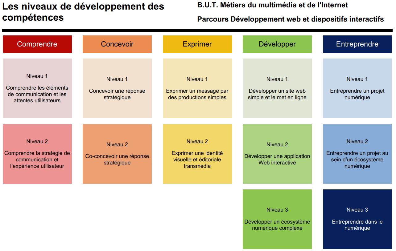 competences_mmi_parcoursDevWeb