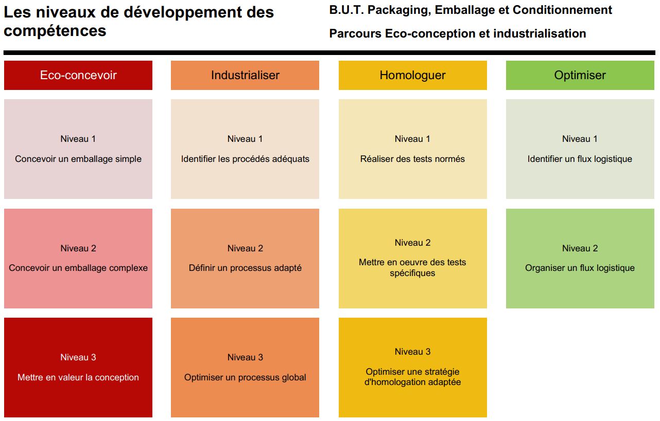 competences_PEC_parcoursECHSC