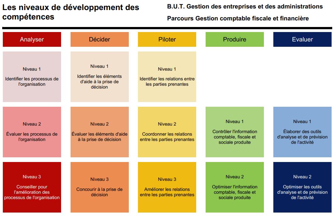 competences_GEA_parcoursGC2F