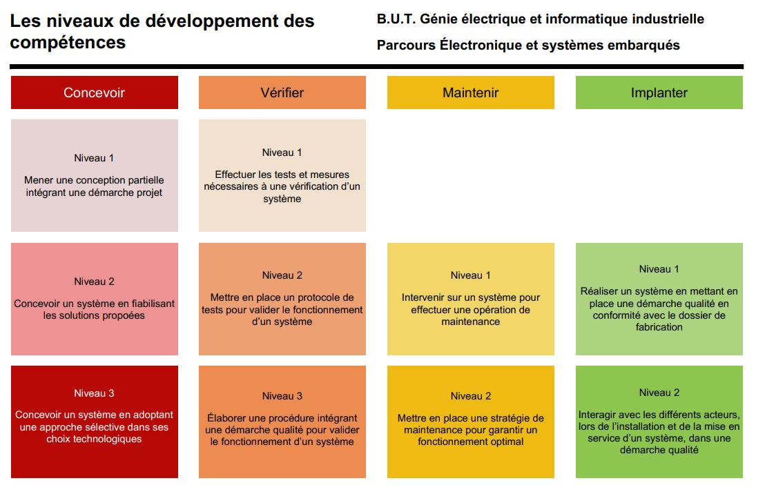 competences_geii_parcoursESE