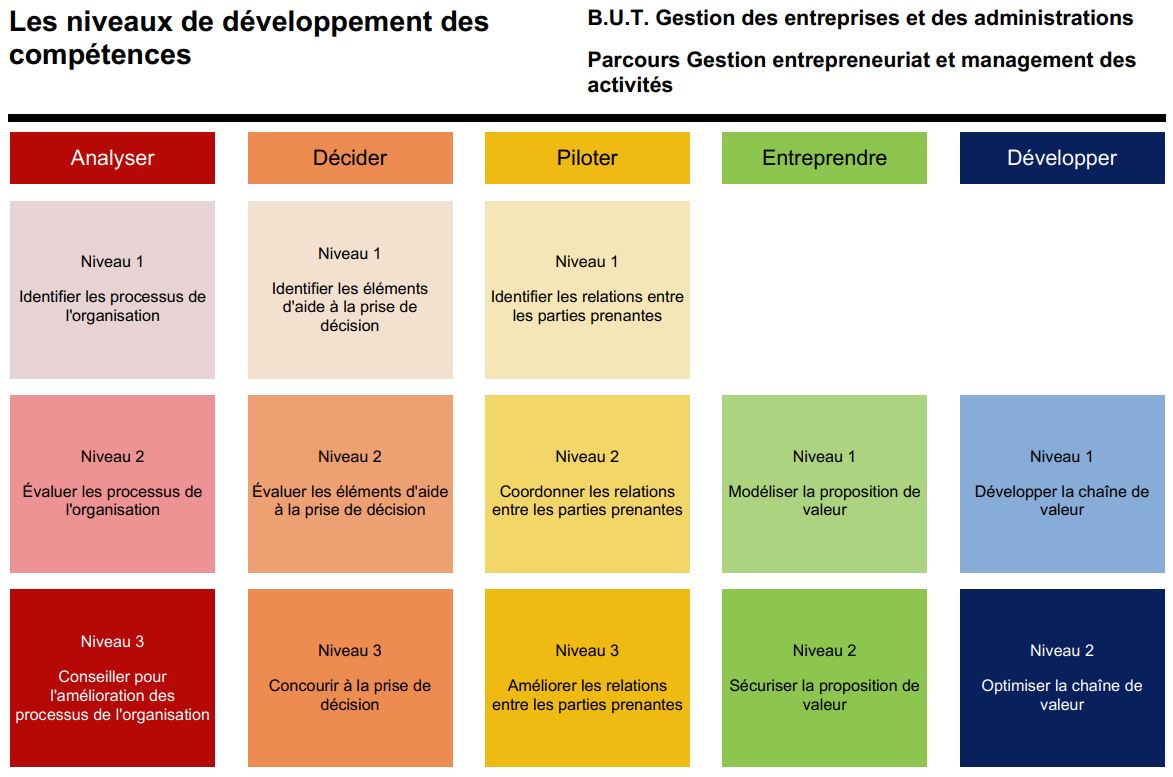 competences_GEA_parcoursGEMA