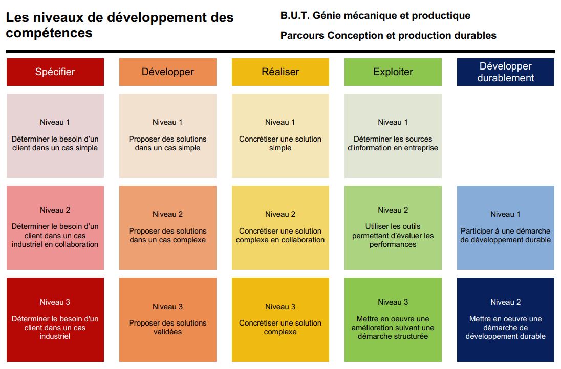 competences_gmp_parcoursCPD