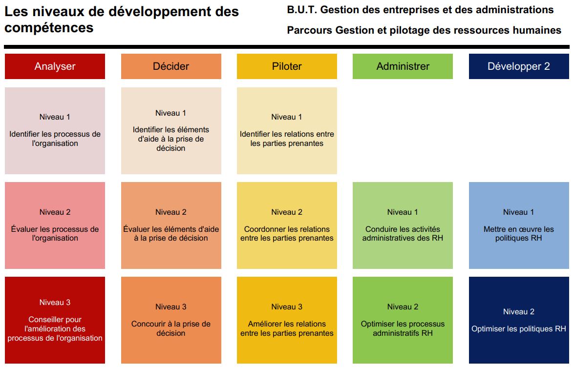 competences_GEA_parcoursGPRH