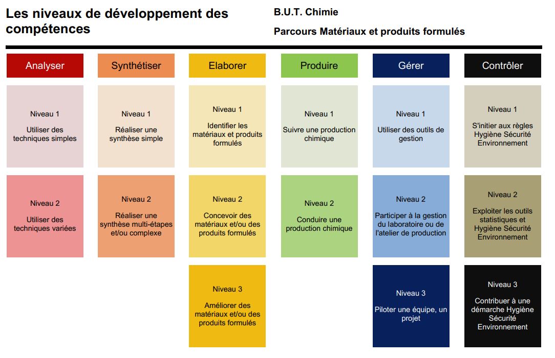 competences_chimie_parcoursMPF