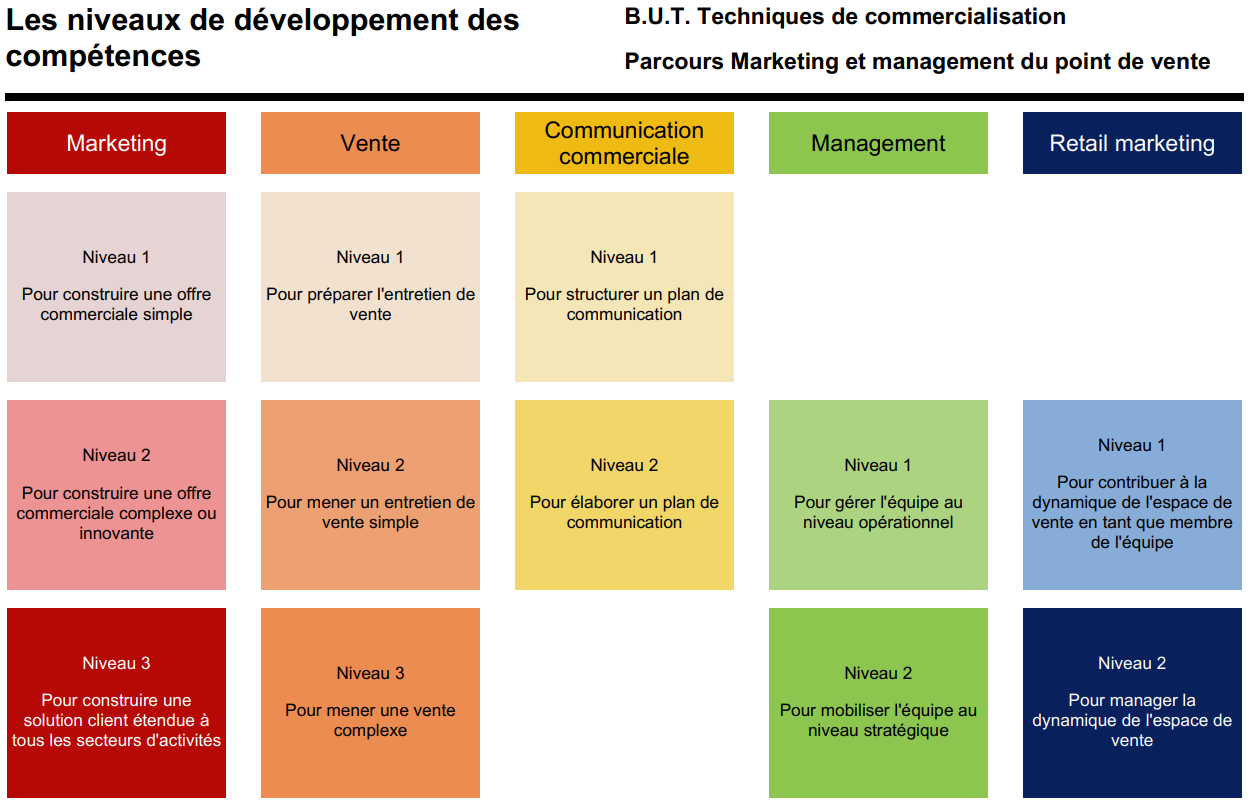 competences_TC_parcoursMPV