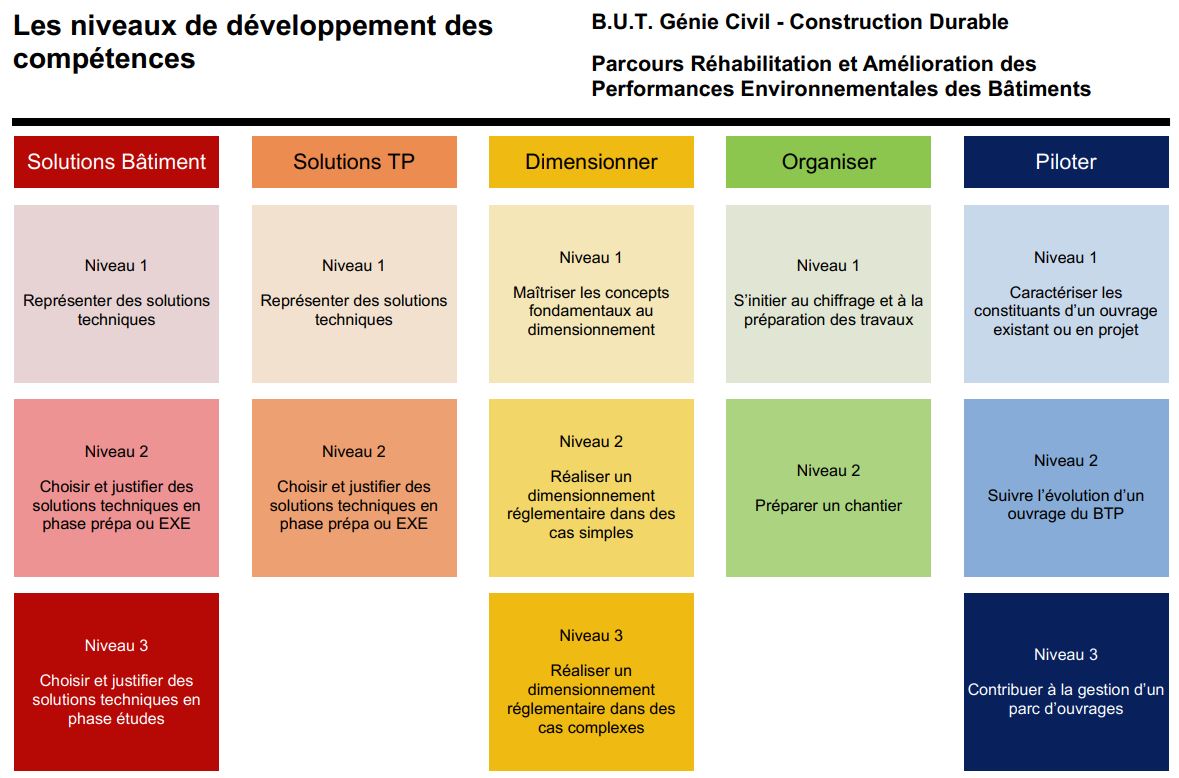 competences_GCCD_parcoursREH