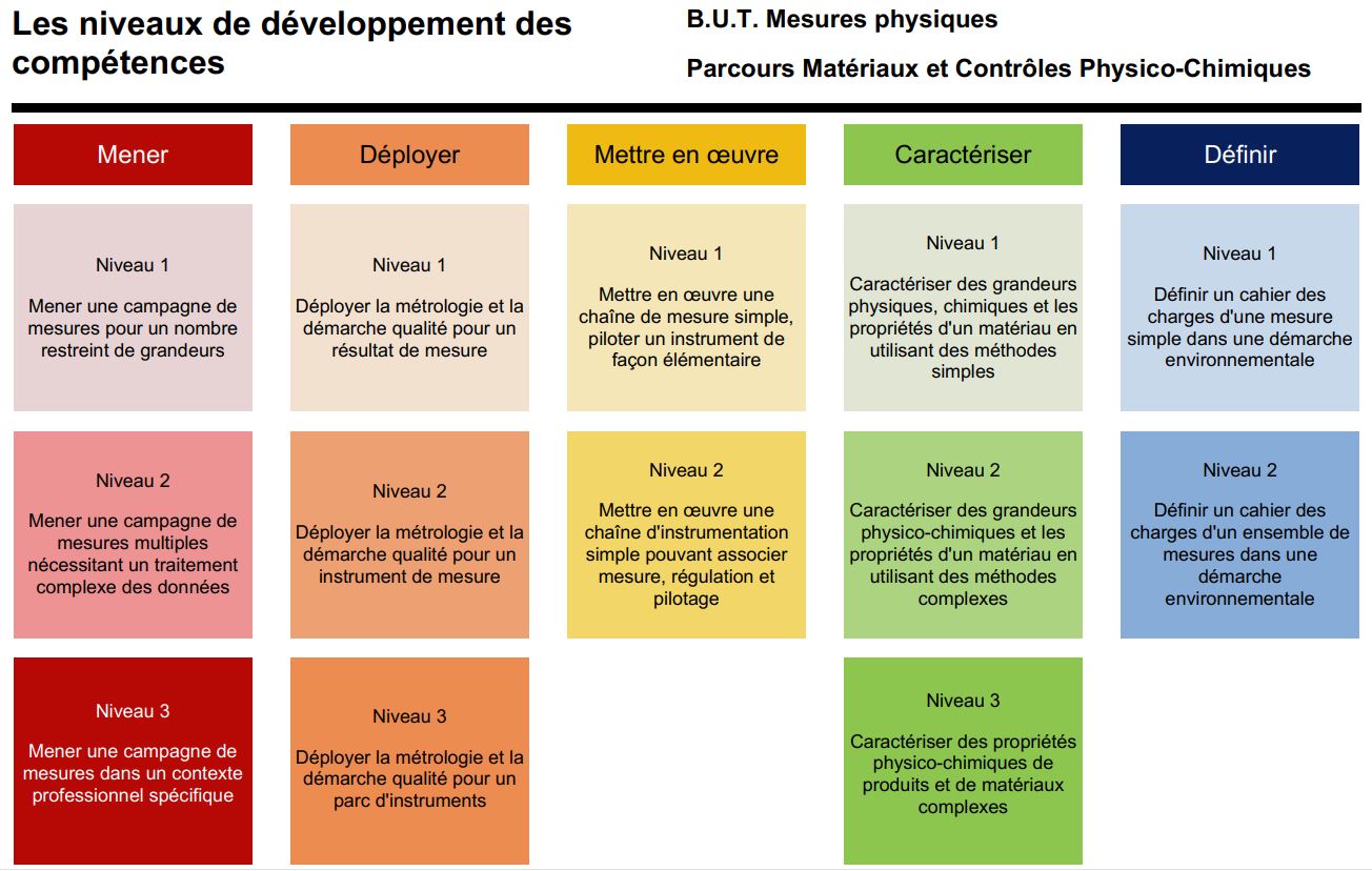 competences_mp_parcoursMCPC