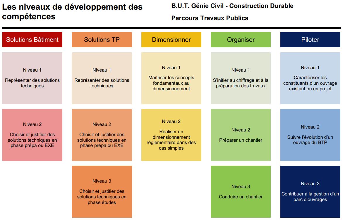 competences_GCCD_parcoursTP